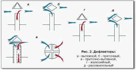Варианты решения проблемы с тягой